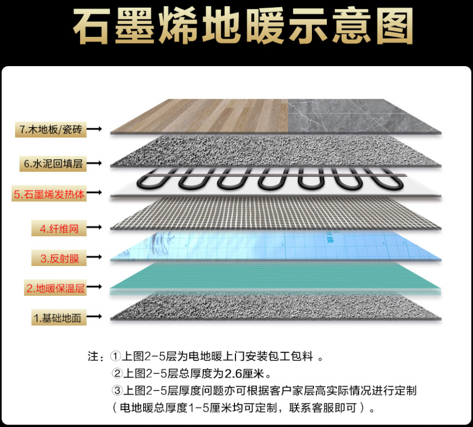 牙克石市 石墨烯电地暖公司哪家好？施工质量核心标准